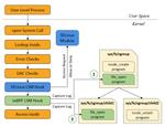 Secure Namespaced Kernel Audit for Containers