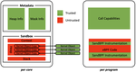 [NEW!] Unleashing Unprivileged eBPF Potential with Dynamic Sandboxing